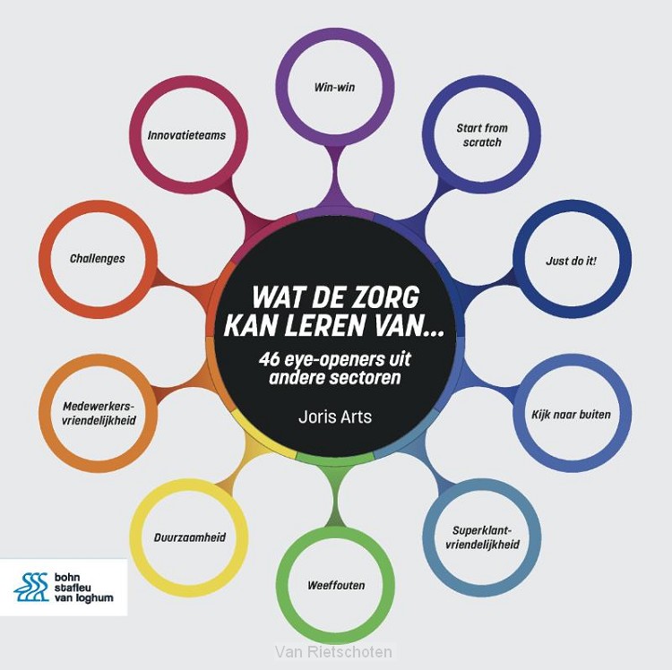 Wat de zorg kan leren van...